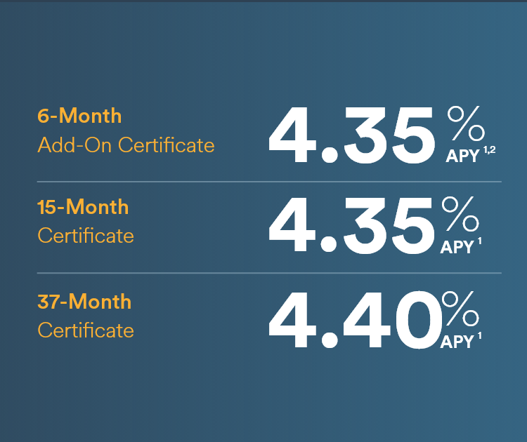 6-month Add-On Certificate: 4.35% APY
15-month Certificate: 4.35% APY
37-month Certificate: 4.40% APY